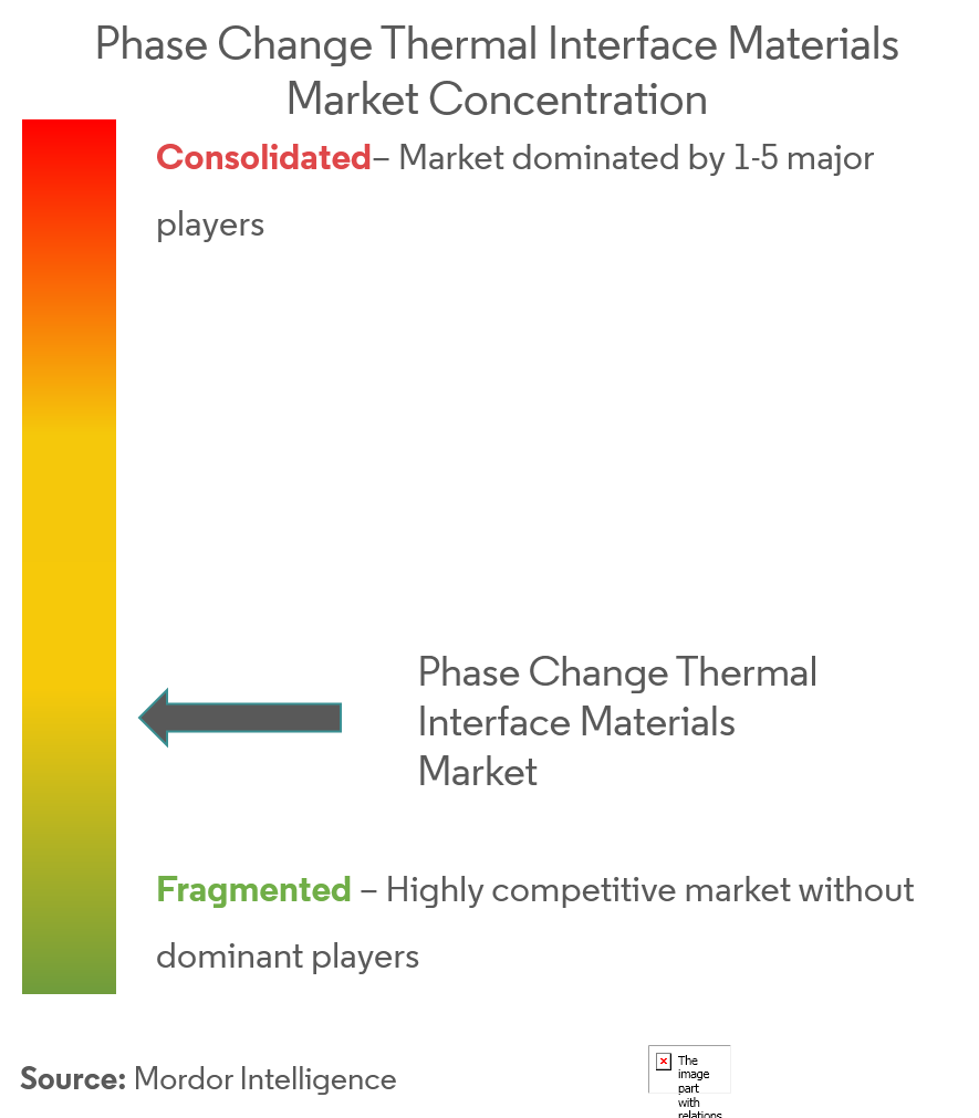 Croda International PLC, Parker Hannifin Corp., Laird, Aavid Thermalloy (Boyd Corporation) et Honeywell International Inc.